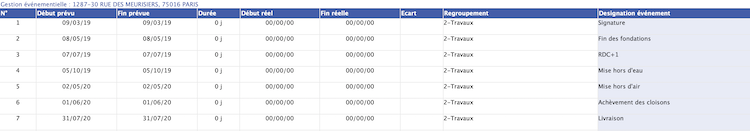 Planning des appels de fonds