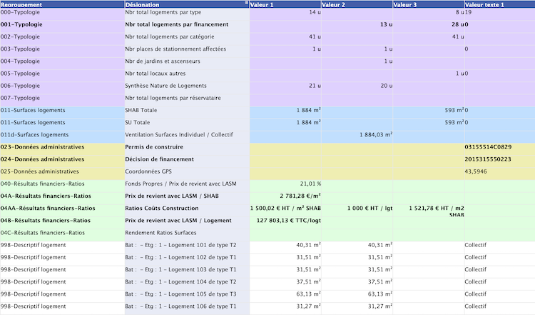 Liste des variables operation locative