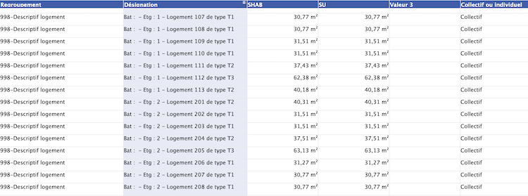 Liste import typologie
